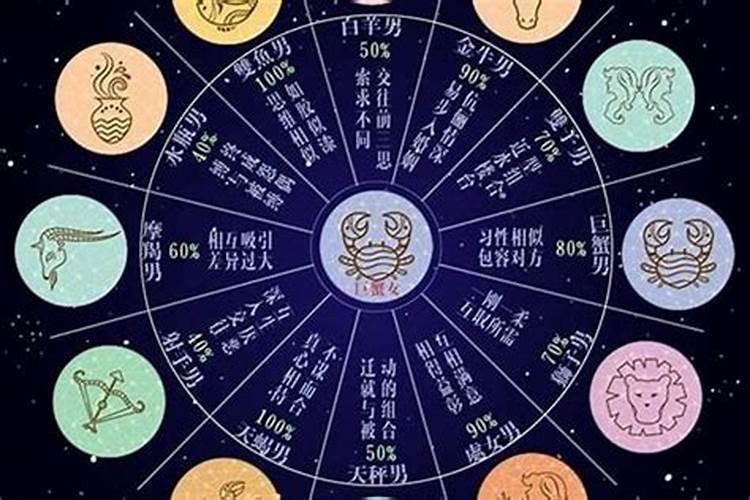 摩羯座最怕什么星座巨蟹