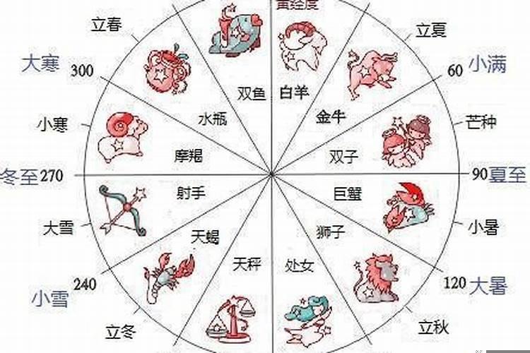 星座准还是属相星座和属相哪个更准