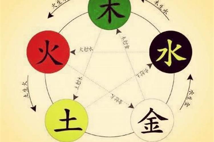 天五行属性是什么名字带天字