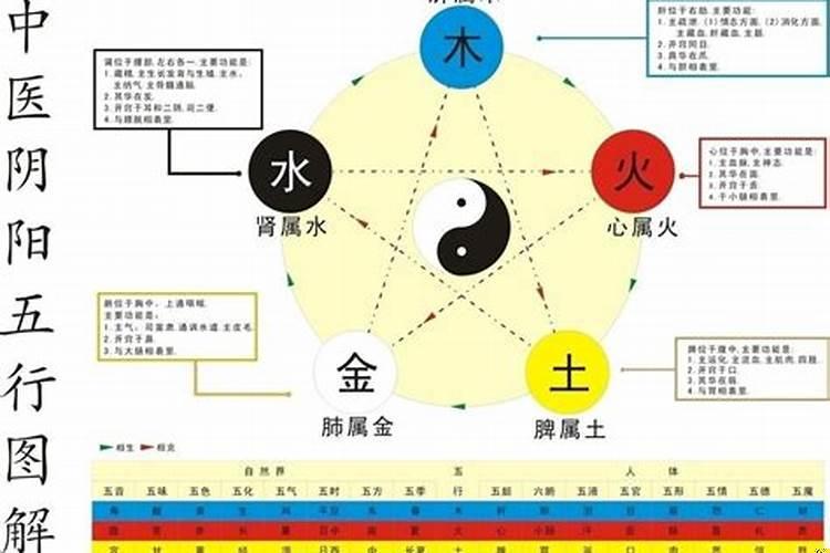 五行是指哪五种物质