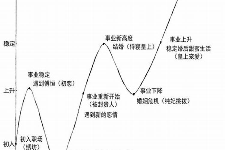 大字在五行属什么