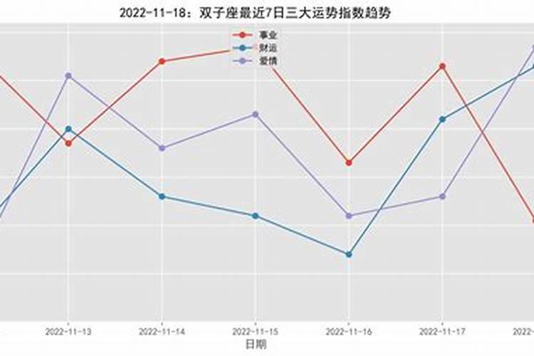 双子座的人生