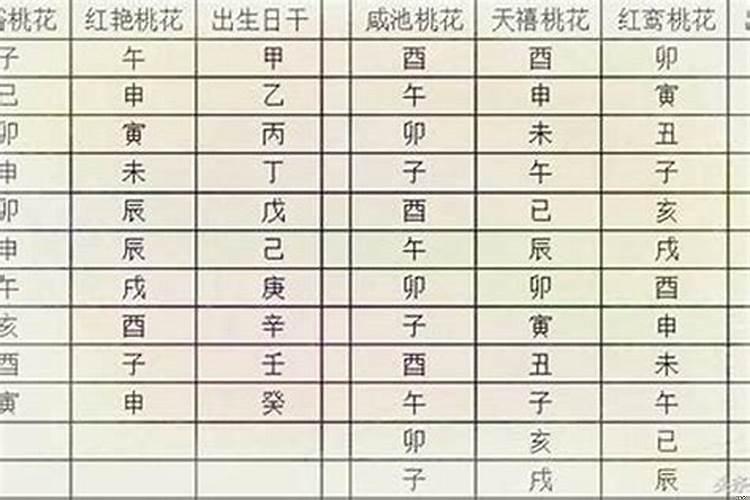 八字四柱查桃花