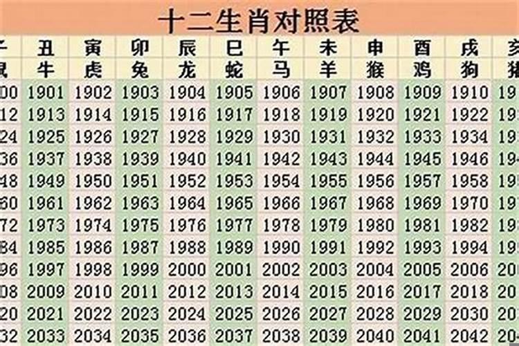 98年属什么多大