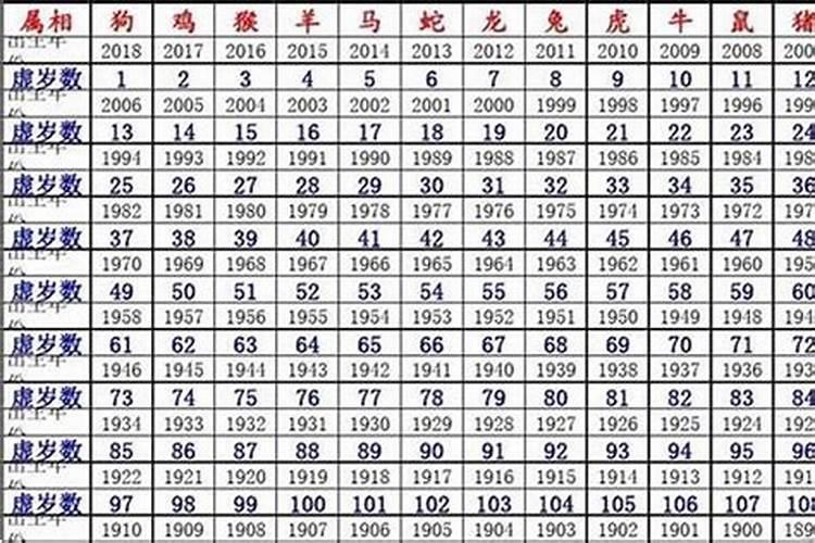 90年属什么今年虚岁多大