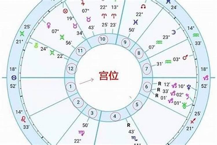 怎么看自己的星座数字