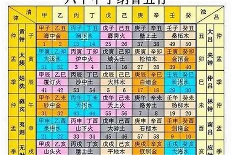 壬戌日五行属什么