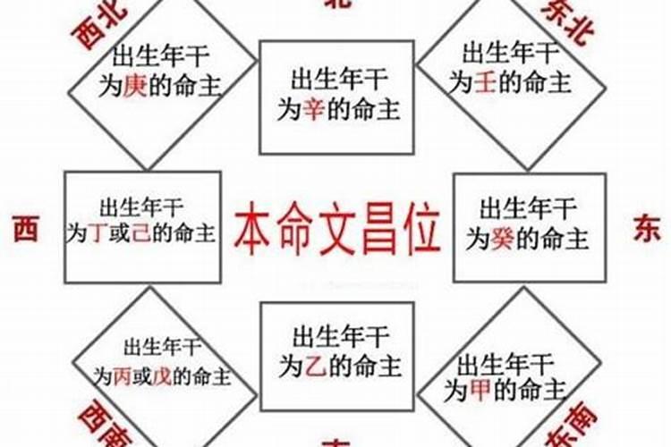 阳字五行属什么寓意