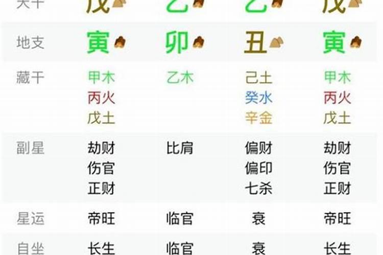 2023年八字运势测算