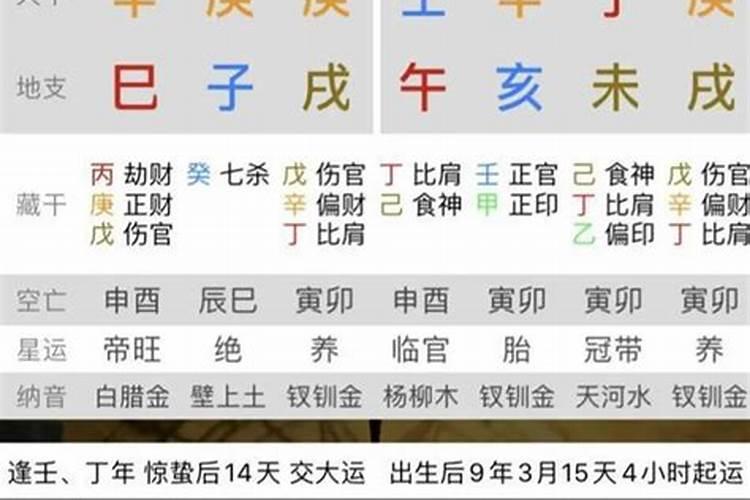 2023年八字运势测算