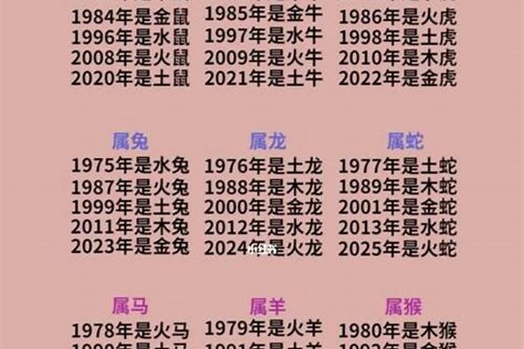 2012年出生的今年几岁属什么命呢