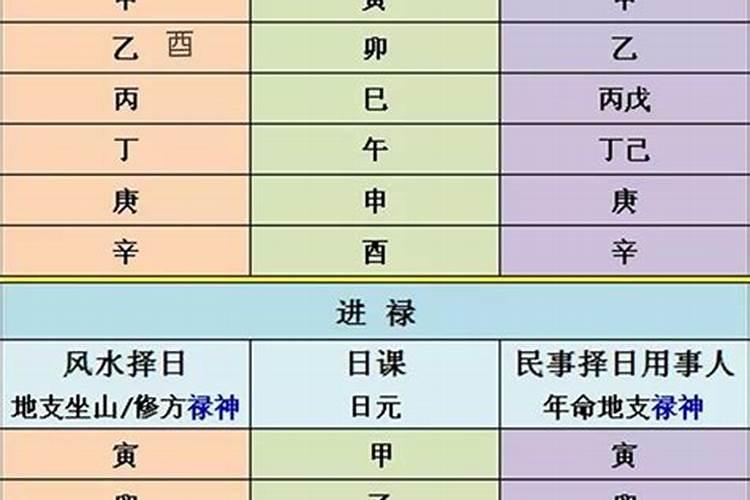 八字缺土最吉利的字