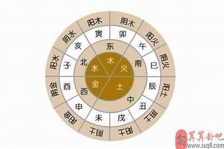 八字太旺怎么化解婚姻关系