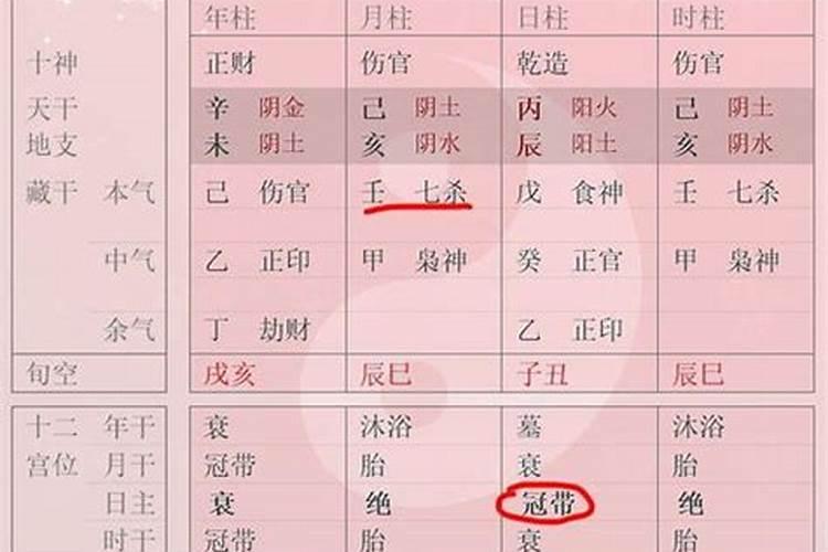 女命上等命的富贵八字