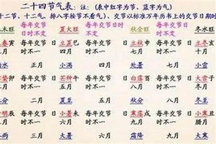 八字算命的真实吗