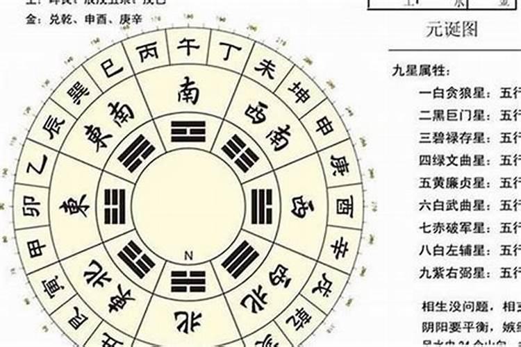 星盘八字哪个看婚姻准