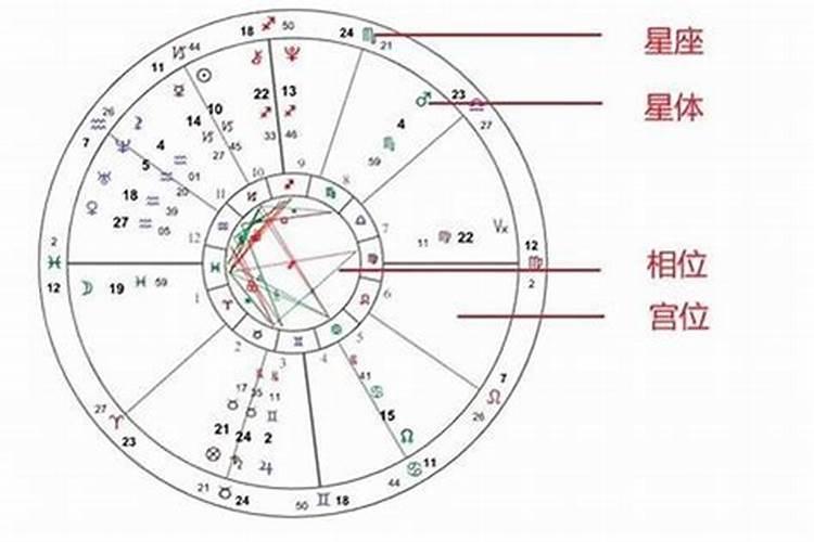 星盘准还是八字准看长相