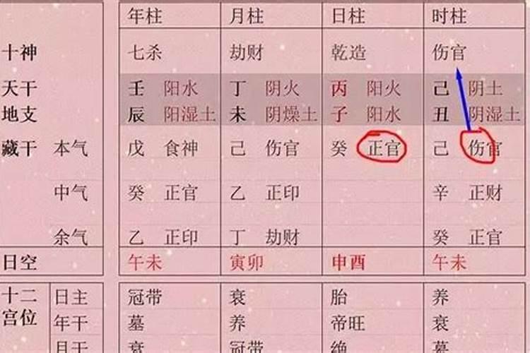 生辰八字记错了怎么办