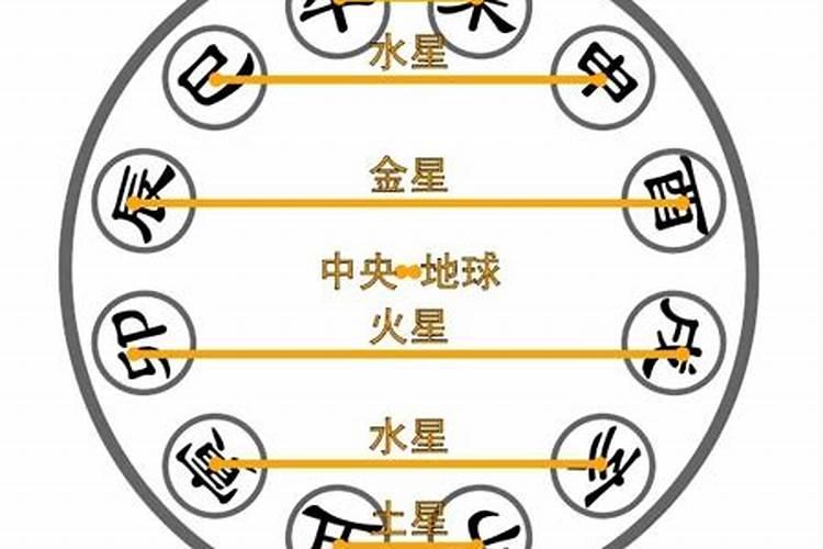 八字巳申合代表什么