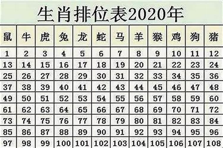 今年2021年20岁属什么生肖