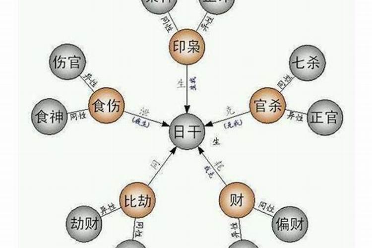 怎样知道哪些属相犯太岁呢