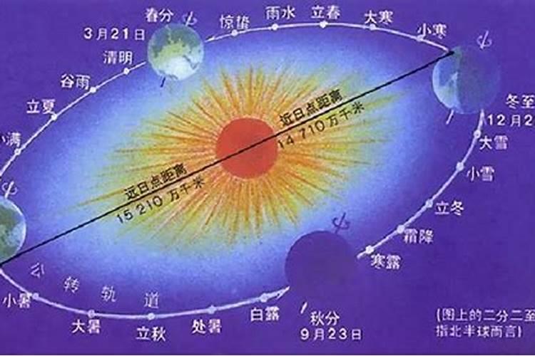 2008年6月25日出生的是什么星座