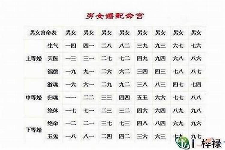 八字不合可信不