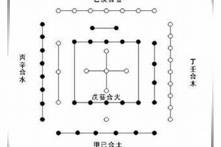 水瓶座和双鱼座友情指数是多少啊