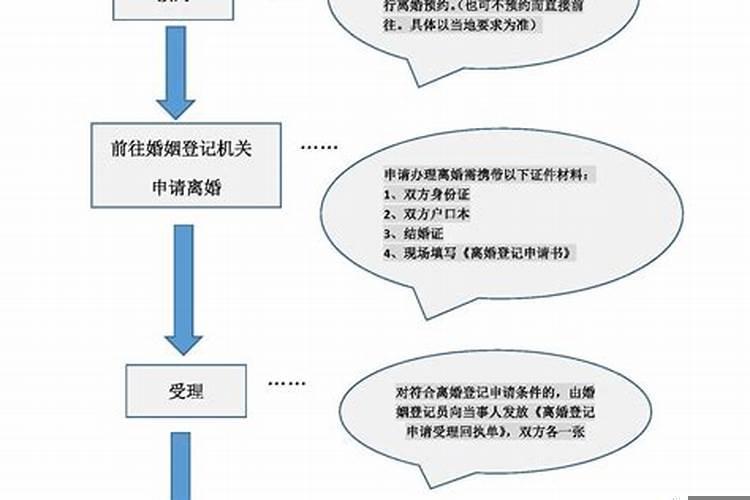 离婚后在合婚财产怎么界定