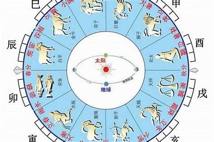 流年犯太岁解决方法大全