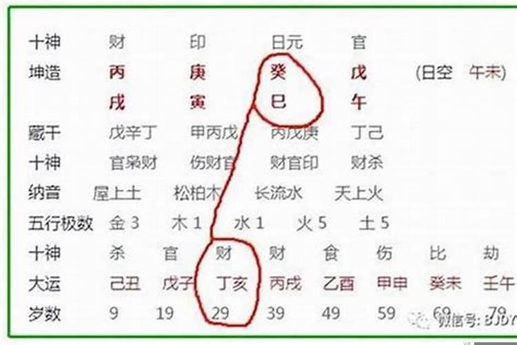 打童子命有什么报应