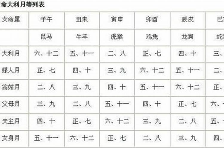 梦见刮大风下雨被雨淋什么意思