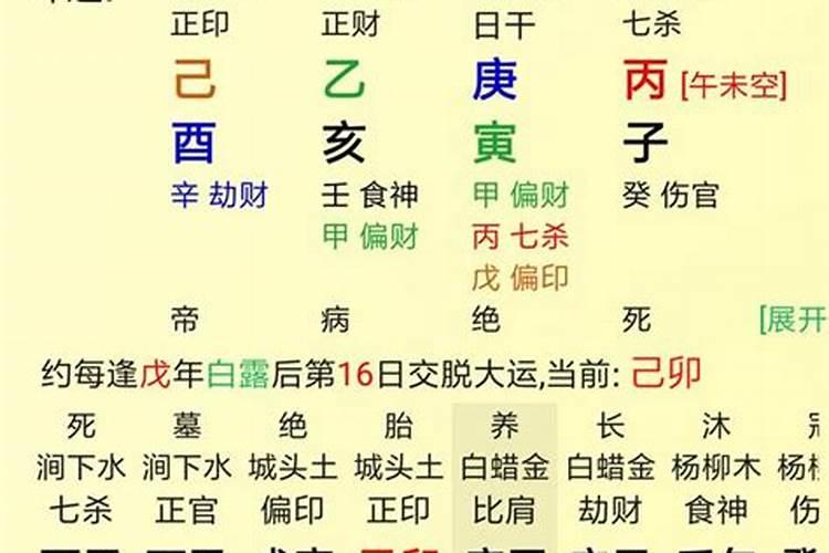 隹字五行为什么属火