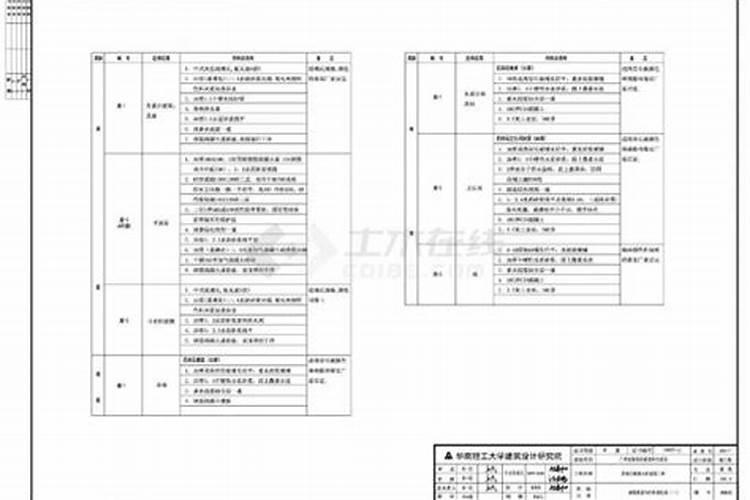 梅花易数预测婚姻方位