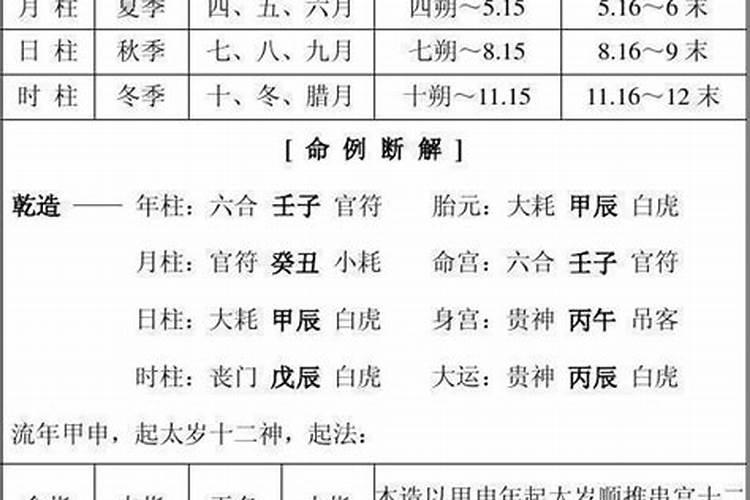 八字命理(八字算命术