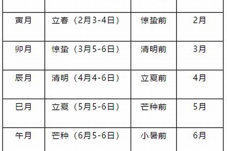 1986年11月虎五行属什么