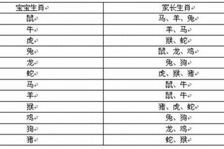 跟父亲八字相克这种算命硬吗