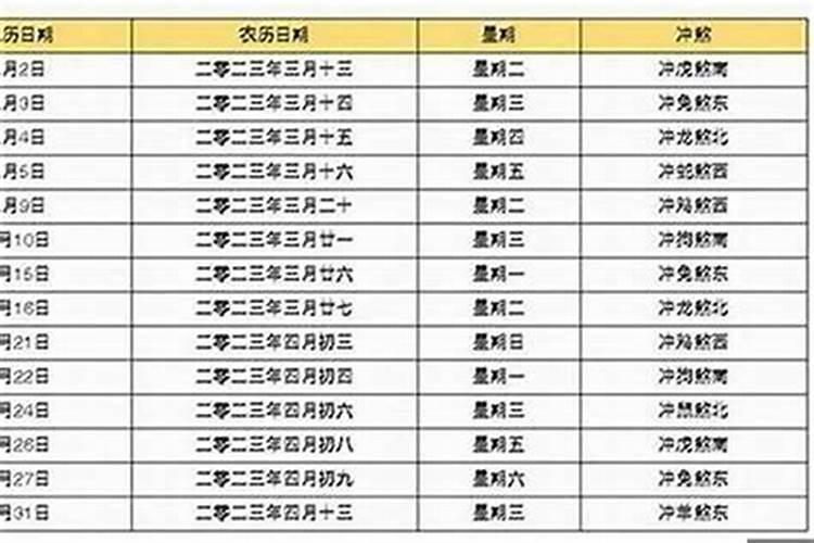 结婚生辰八字算日子是只有一个吗