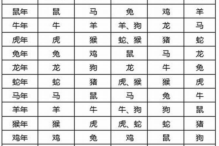 八字好的人会考上大学吗知乎