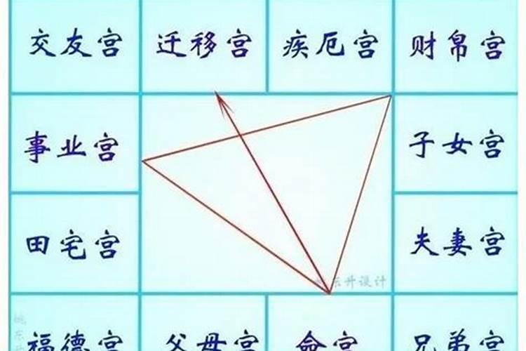 八字命宫的作用大吗