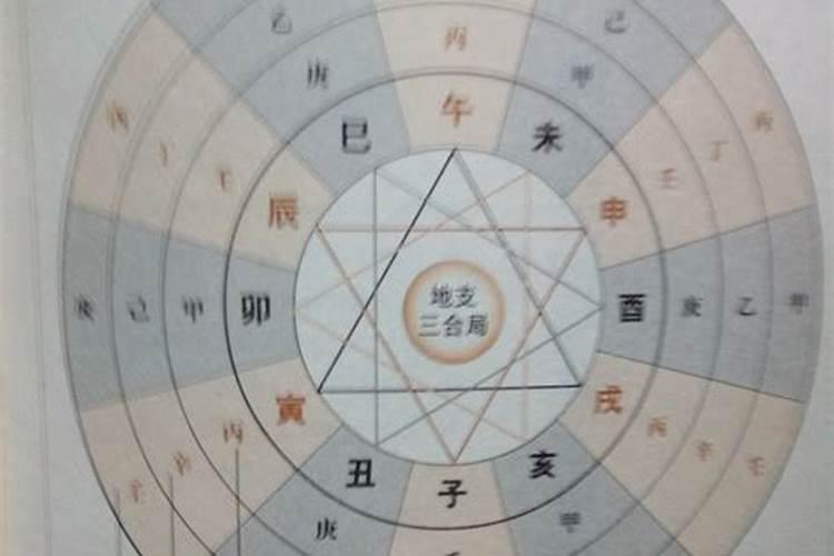 八字命宫是什么意思,命宫与八字的关系