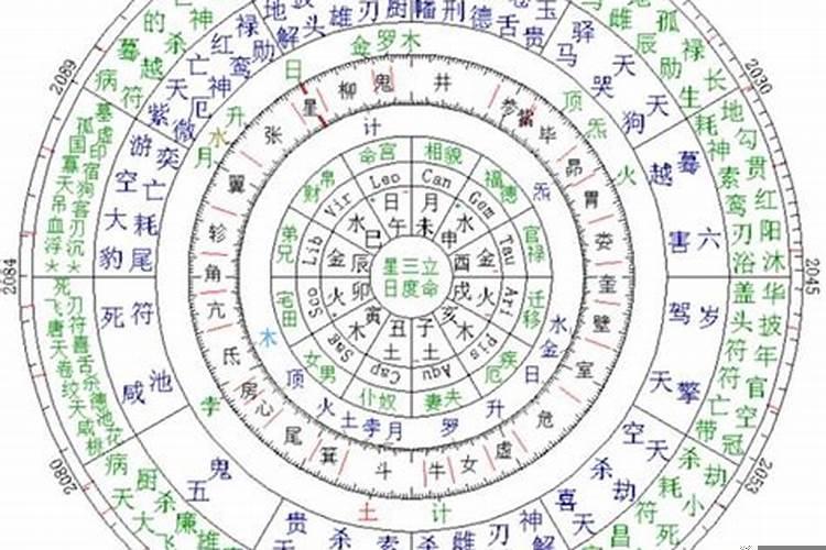 八字中命宫的作用有哪些