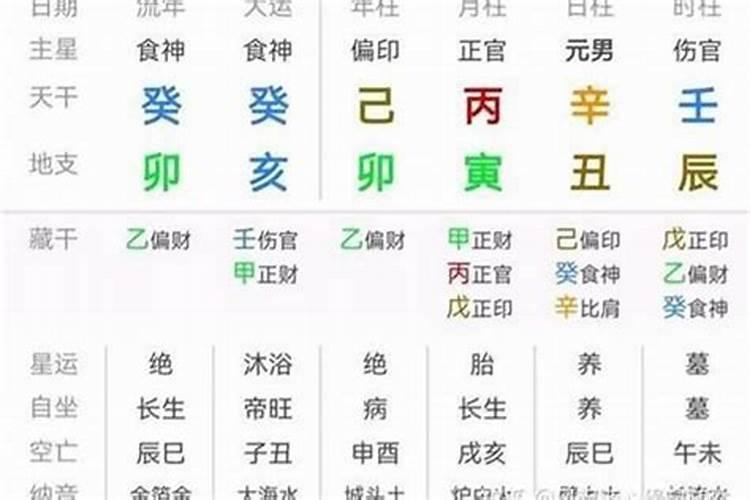 为什么过了中午12点不算命