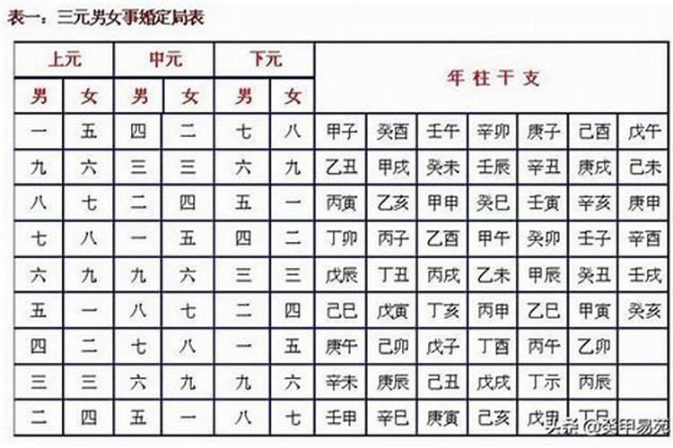 生辰八字合几个字会比较好