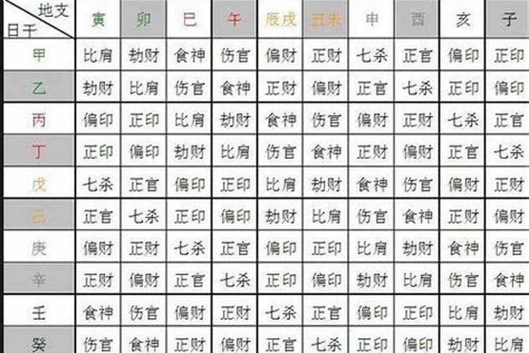 八字论夫妻