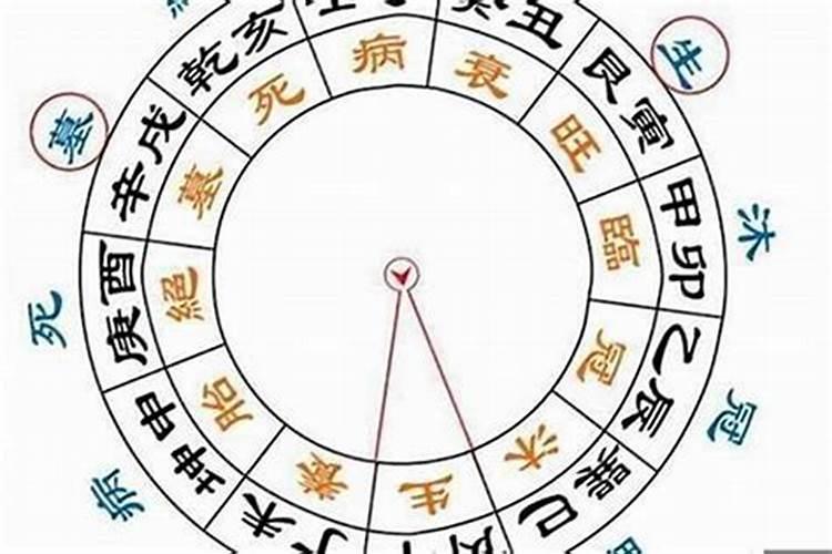 算命八字不合只能分手吗