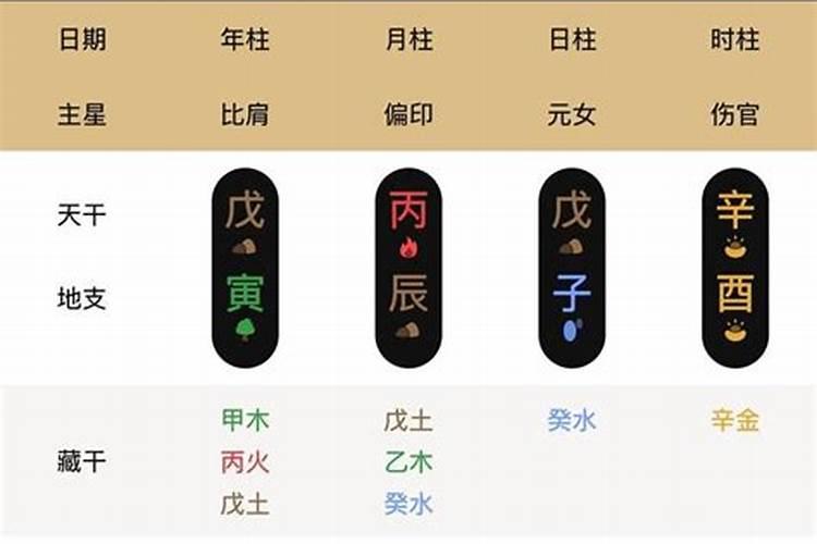 四柱八字命例解析