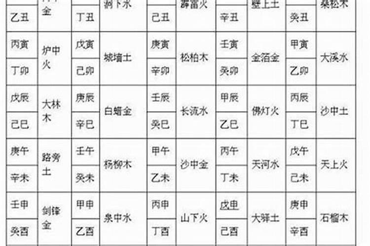 八字测算八字合婚