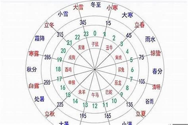 八字命理格局与旺衰区别