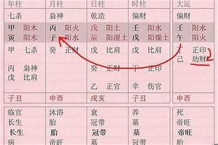 八字中坐什么意思